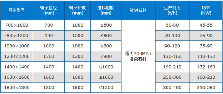 箱式破碎機規(guī)格型號_箱式破碎機技術(shù)參數(shù)簡介